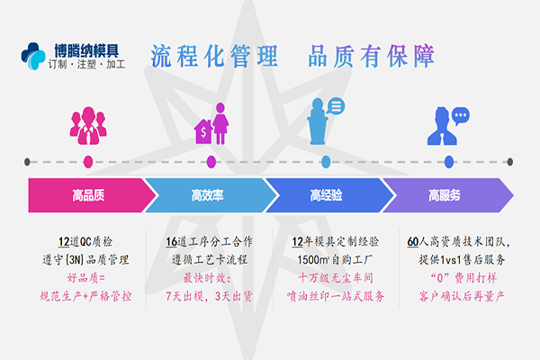 博騰納塑膠模具廠——13道質(zhì)檢工序，品質(zhì)有保障